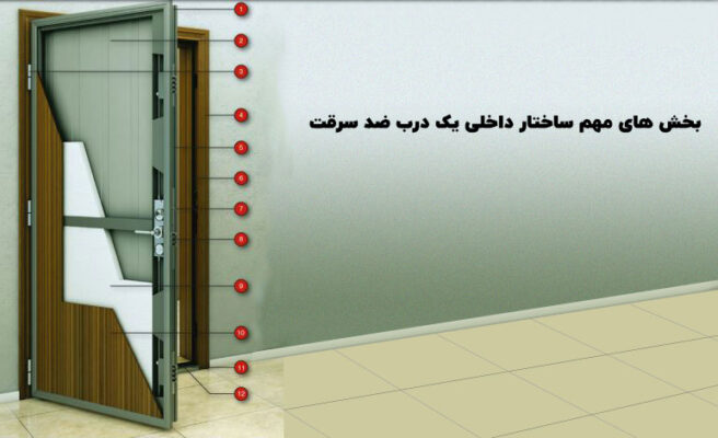 ساختار درب ضدسرقت