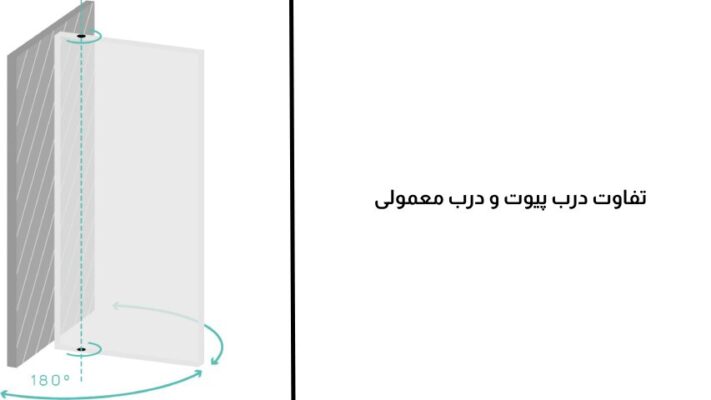 تفاوت درب ضد سرقت پیووت و معمولی