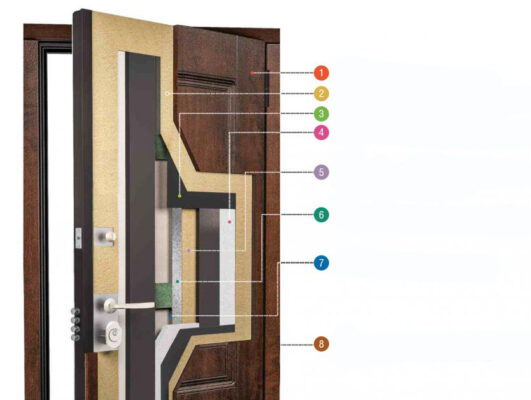 نکات خرید درب ضد سرقت