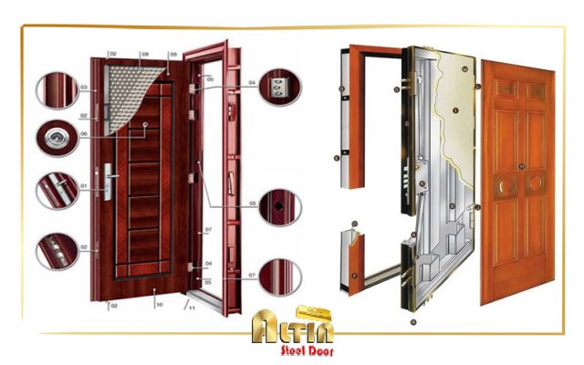 تاثیر ضخامت ورق فولادی در امنیت درب ضد سرقت فلزی